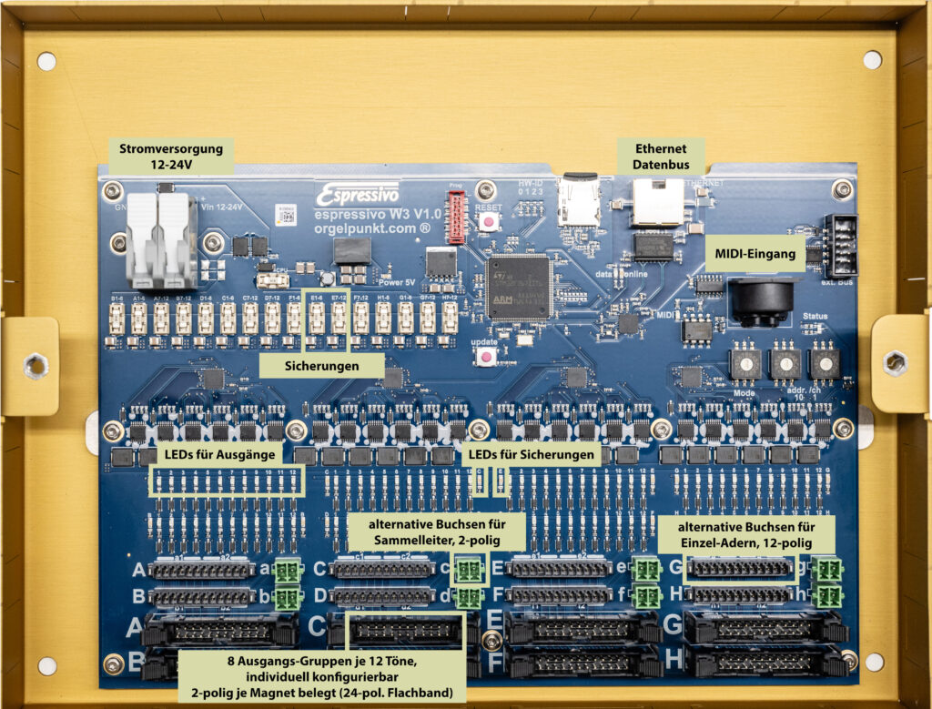 Beschriftete Ansicht des Windladenmoduls W3 mit Stromversorgung, Ethernet-Datenbus, MIDI-Eingang und acht konfigurierbaren Ausgangsgruppen